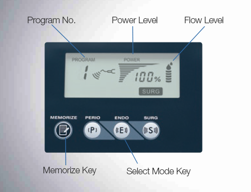 Simple, intuitive graphic operation panel